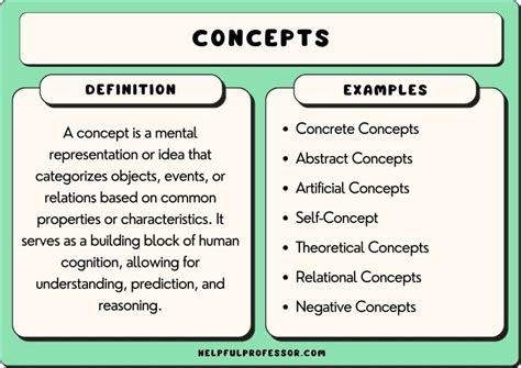 define conceptualize|Iba pa.